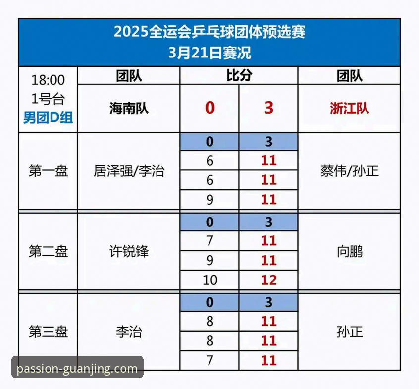 2026冠竞体育热门联赛 冠竞体育赛事深度解析:世乒赛男团小组赛实战技巧与应变策略